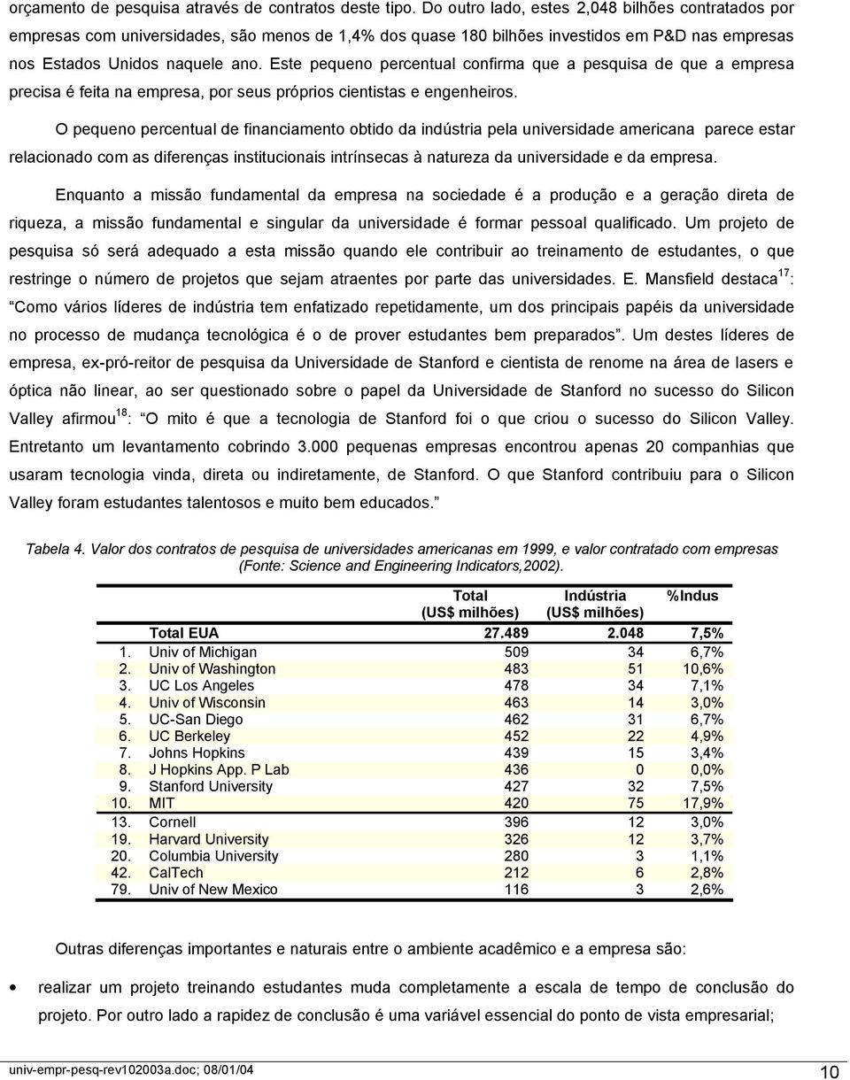 Este pequeno percentual confirma que a pesquisa de que a empresa precisa é feita na empresa, por seus próprios cientistas e engenheiros.