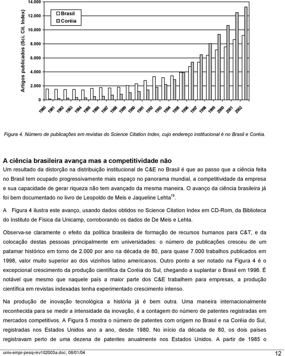 Número de publicações em revistas do Science Citation Index, cujo endereço institucional é no Brasil e Coréia.