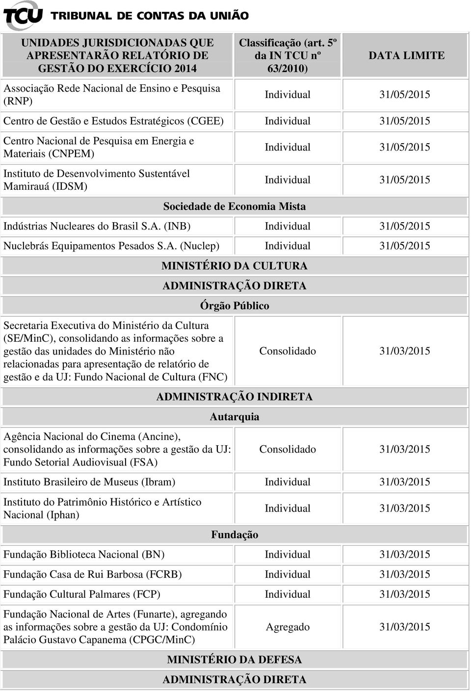 Sociedade de Economia Mista Indústrias Nucleares do Brasil S.A.