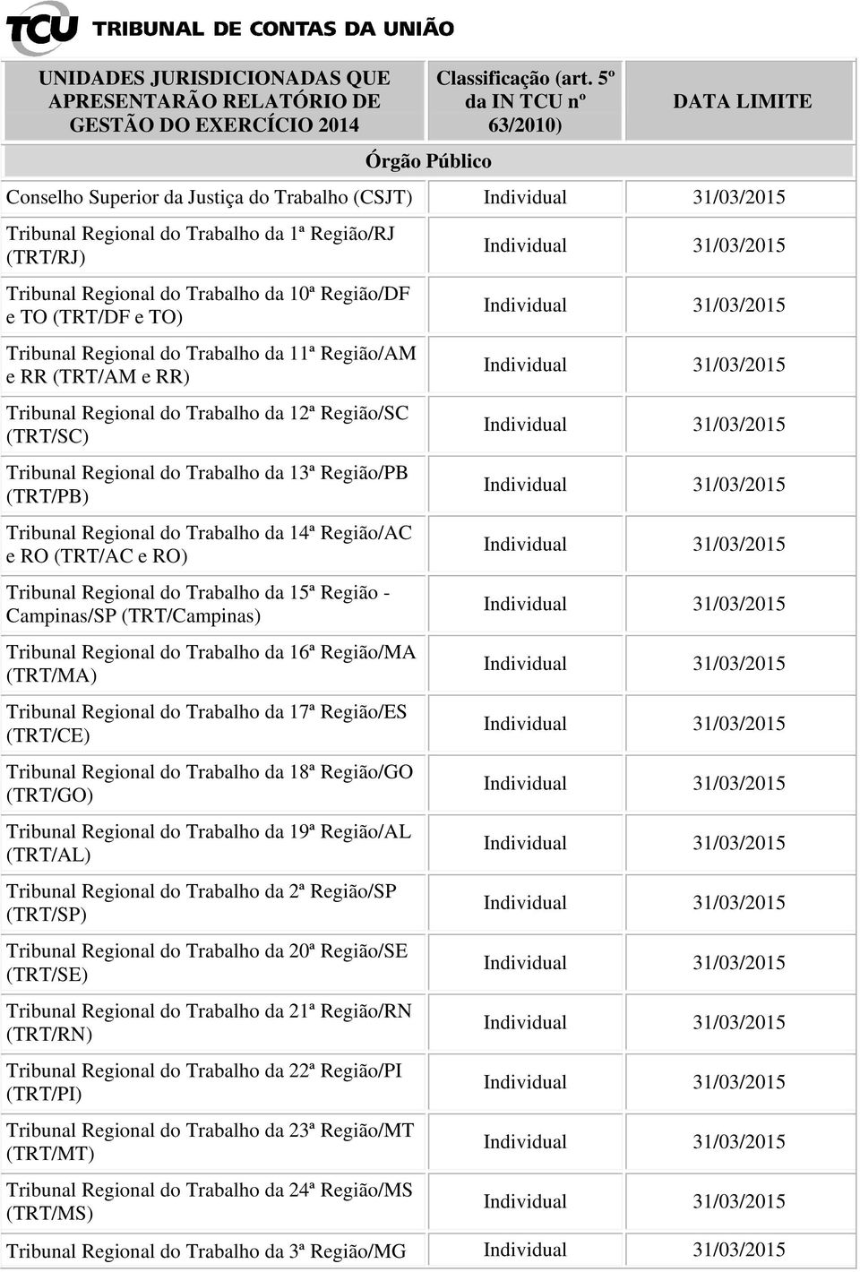 e TO) Tribunal Regional do Trabalho da 11ª Região/AM e RR (TRT/AM e RR) Tribunal Regional do Trabalho da 12ª Região/SC (TRT/SC) Tribunal Regional do Trabalho da 13ª Região/PB (TRT/PB) Tribunal