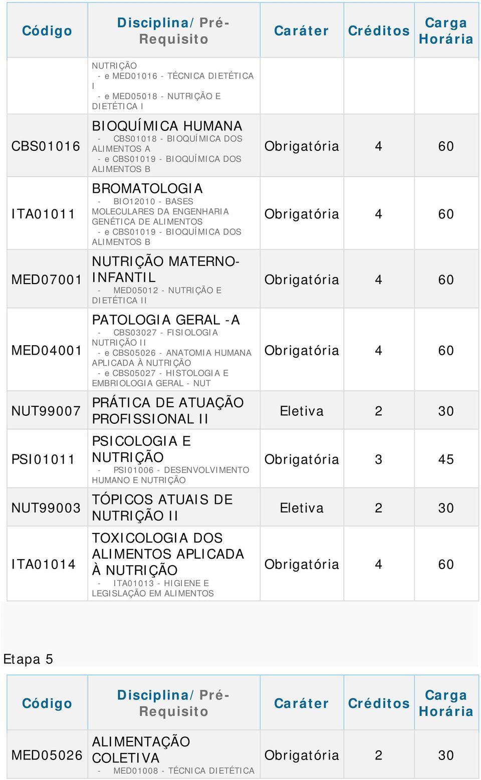 PATOLOGA GERAL -A - CBS03027 - FSOLOGA - e CBS05026 - ANATOMA HUMANA APLCADA À - e CBS05027 - HSTOLOGA E EMBROLOGA GERAL - NUT PRÁTCA DE ATUAÇÃO PROFSSONAL PSCOLOGA E - PS01006 -