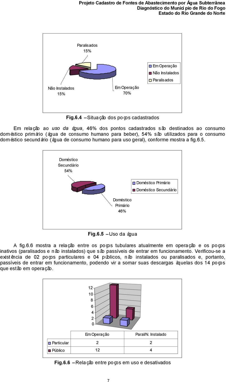 consumo dom éstico secund ário ( água de consumo humano para uso geral), conforme mostra a fig.6.5. Doméstico Secundário 54% Doméstico Primário 46% Doméstico Primário Doméstico Secundário Fig.6.5 Uso da água A fig.