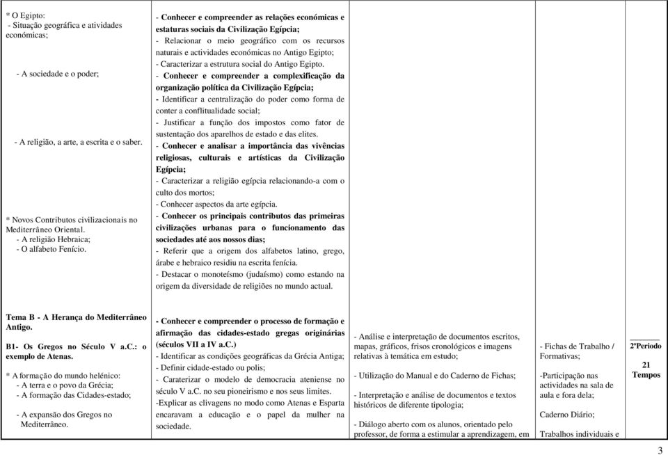 - Conhecer e compreender as relações económicas e estaturas sociais da Civilização Egípcia; - Relacionar o meio geográfico com os recursos naturais e actividades económicas no Antigo Egipto; -