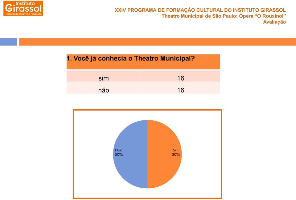 Theatro Municipal?