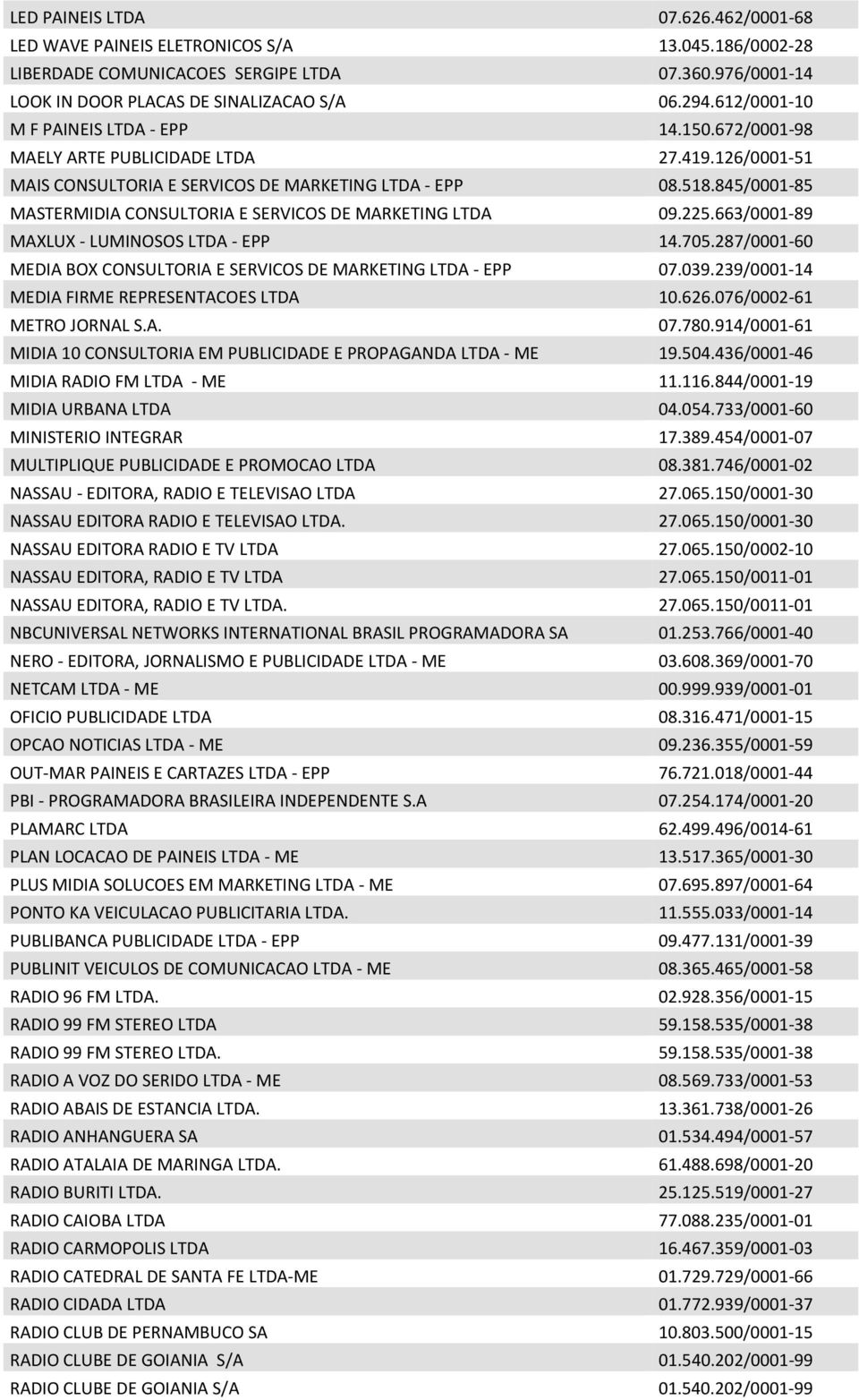 845/0001-85 MASTERMIDIA CONSULTORIA E SERVICOS DE MARKETING LTDA 09.225.663/0001-89 MAXLUX - LUMINOSOS LTDA - EPP 14.705.287/0001-60 MEDIA BOX CONSULTORIA E SERVICOS DE MARKETING LTDA - EPP 07.039.