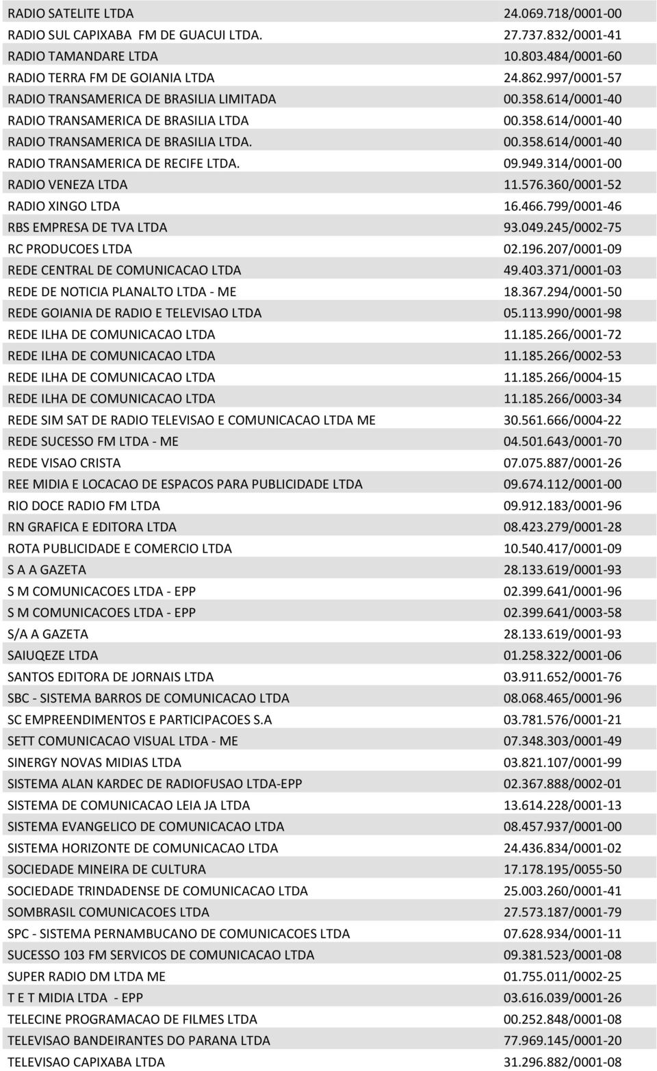 09.949.314/0001-00 RADIO VENEZA LTDA 11.576.360/0001-52 RADIO XINGO LTDA 16.466.799/0001-46 RBS EMPRESA DE TVA LTDA 93.049.245/0002-75 RC PRODUCOES LTDA 02.196.