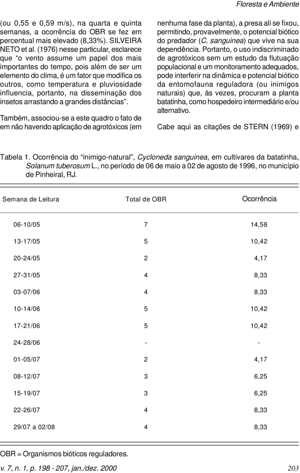 influencia, portanto, na disseminação dos insetos arrastando a grandes distâncias.