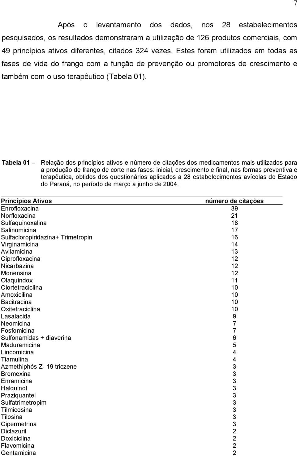 Tabela 01 Relação dos princípios ativos e número de citações dos medicamentos mais utilizados para a produção de frango de corte nas fases: inicial, crescimento e final, nas formas preventiva e