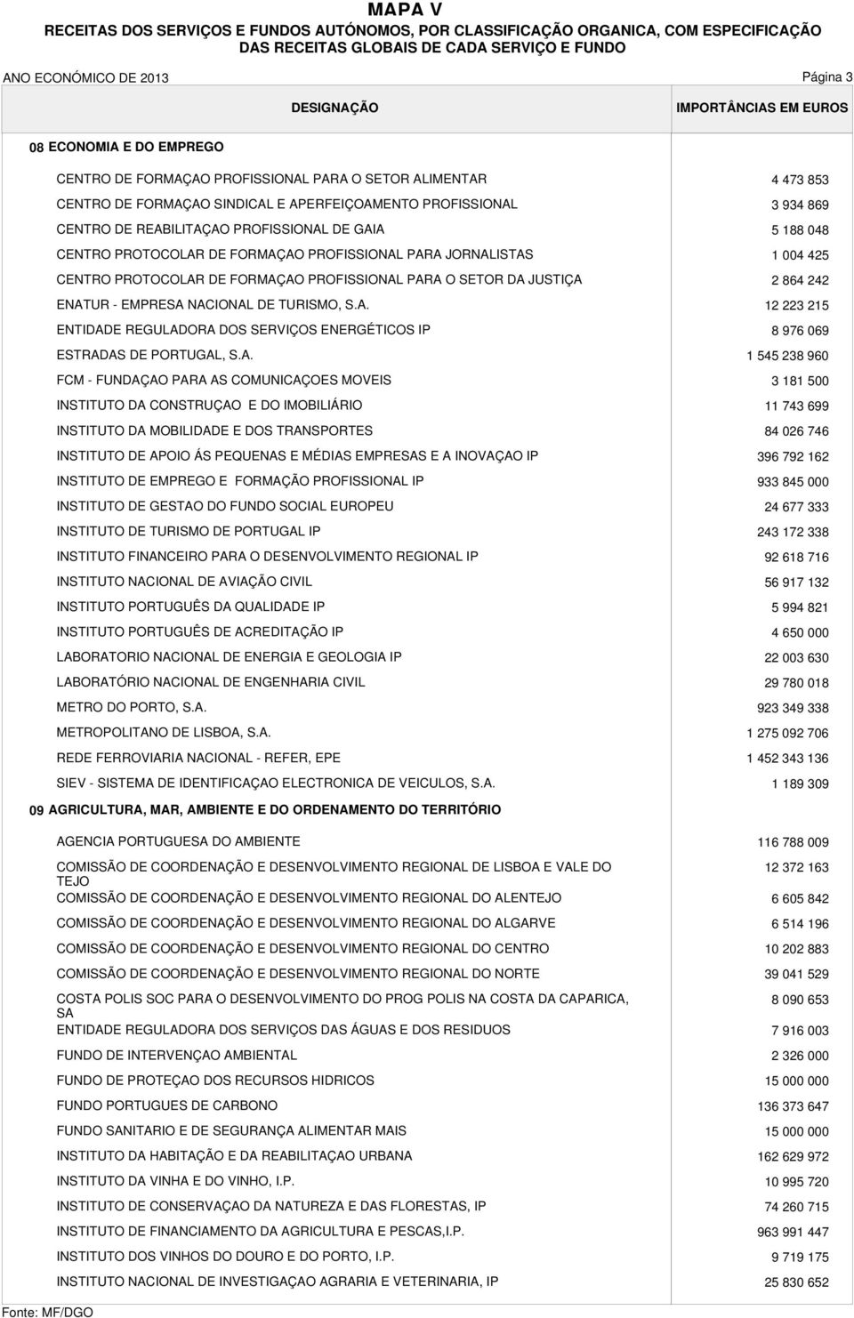 A. FCM - FUNDAÇAO PARA AS COMUNICAÇOES MOVEIS INSTITUTO DA CONSTRUÇAO E DO IMOBILIÁRIO INSTITUTO DA MOBILIDADE E DOS TRANSPORTES INSTITUTO DE APOIO ÁS PEQUENAS E MÉDIAS EMPRESAS E A INOVAÇAO IP