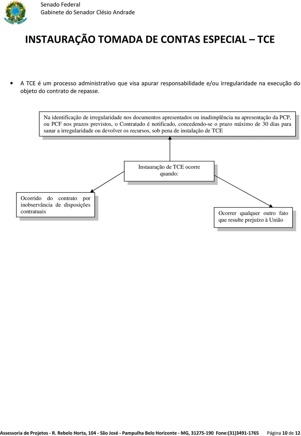 máximo de 30 dias para sanar a irregularidade ou devolver os recursos, sob pena de instalação de TCE Instauração de TCE ocorre quando: Ocorrido do contrato por inobservância de