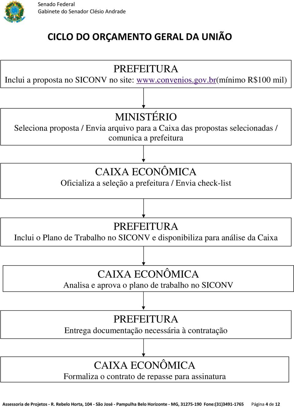 prefeitura / Envia check-list PREFEITURA Inclui o Plano de Trabalho no SICONV e disponibiliza para análise da Caixa CAIXA ECONÔMICA Analisa e aprova o plano de trabalho no