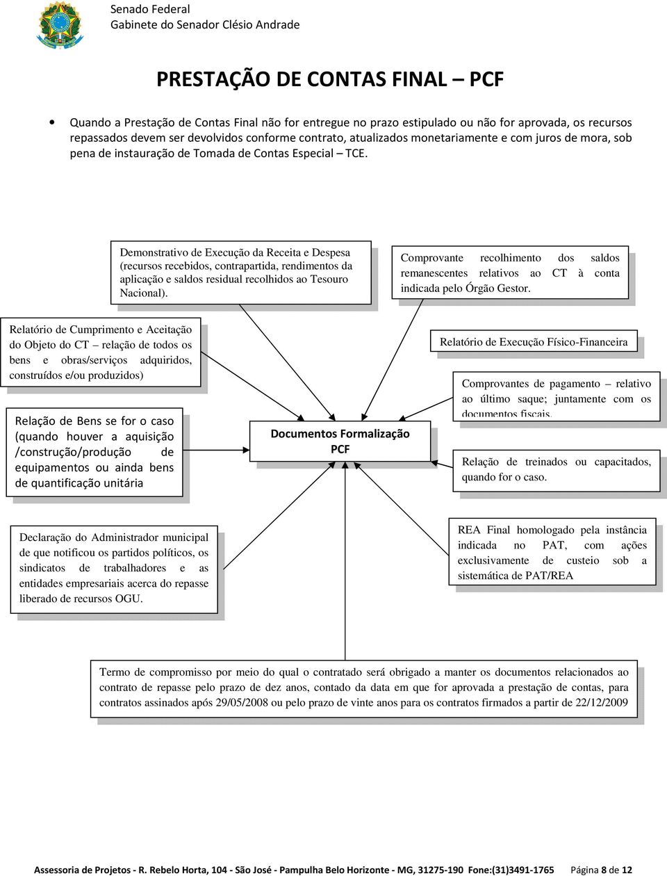 Demonstrativo de Execução da Receita e Despesa (recursos recebidos, contrapartida, rendimentos da aplicação e saldos residual recolhidos ao Tesouro Nacional).