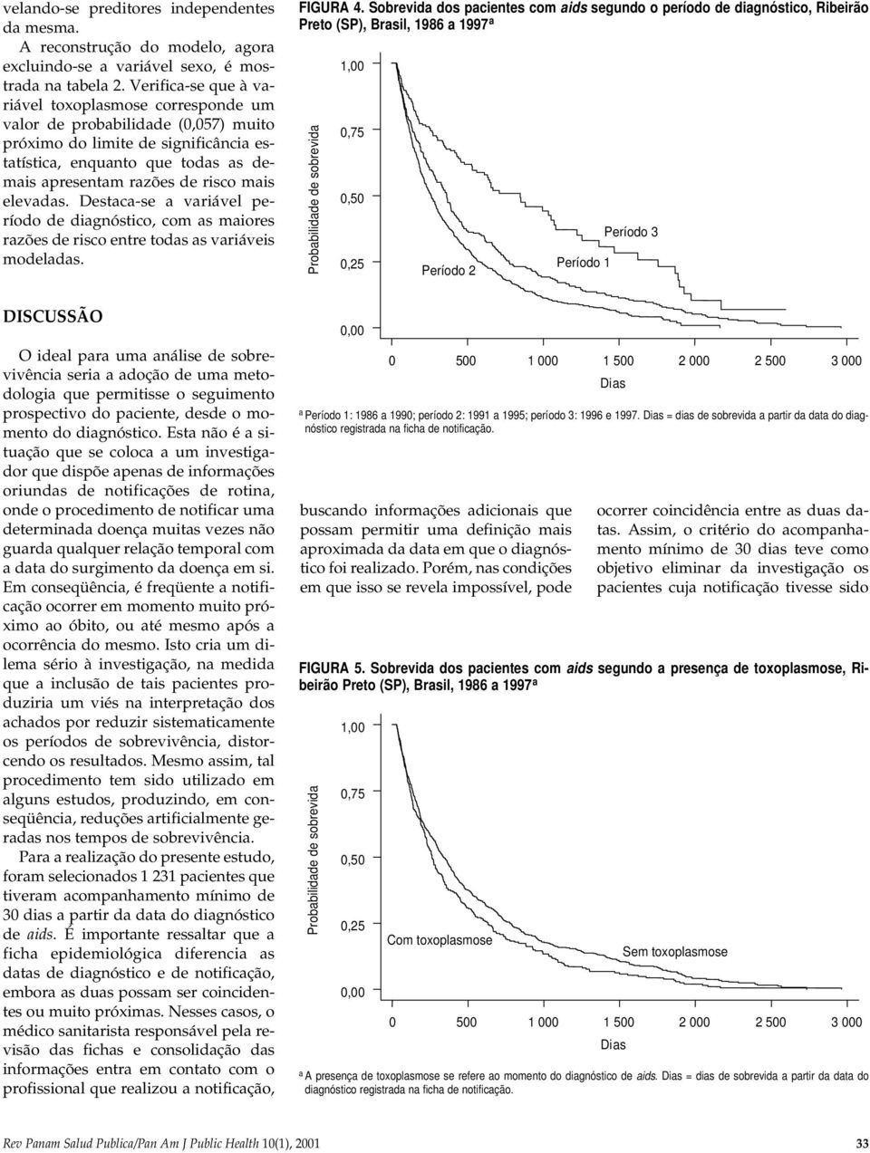 Destc-se vriável período de dignóstico, com s miores rzões de risco entre tods s vriáveis modelds. FIGURA 4.