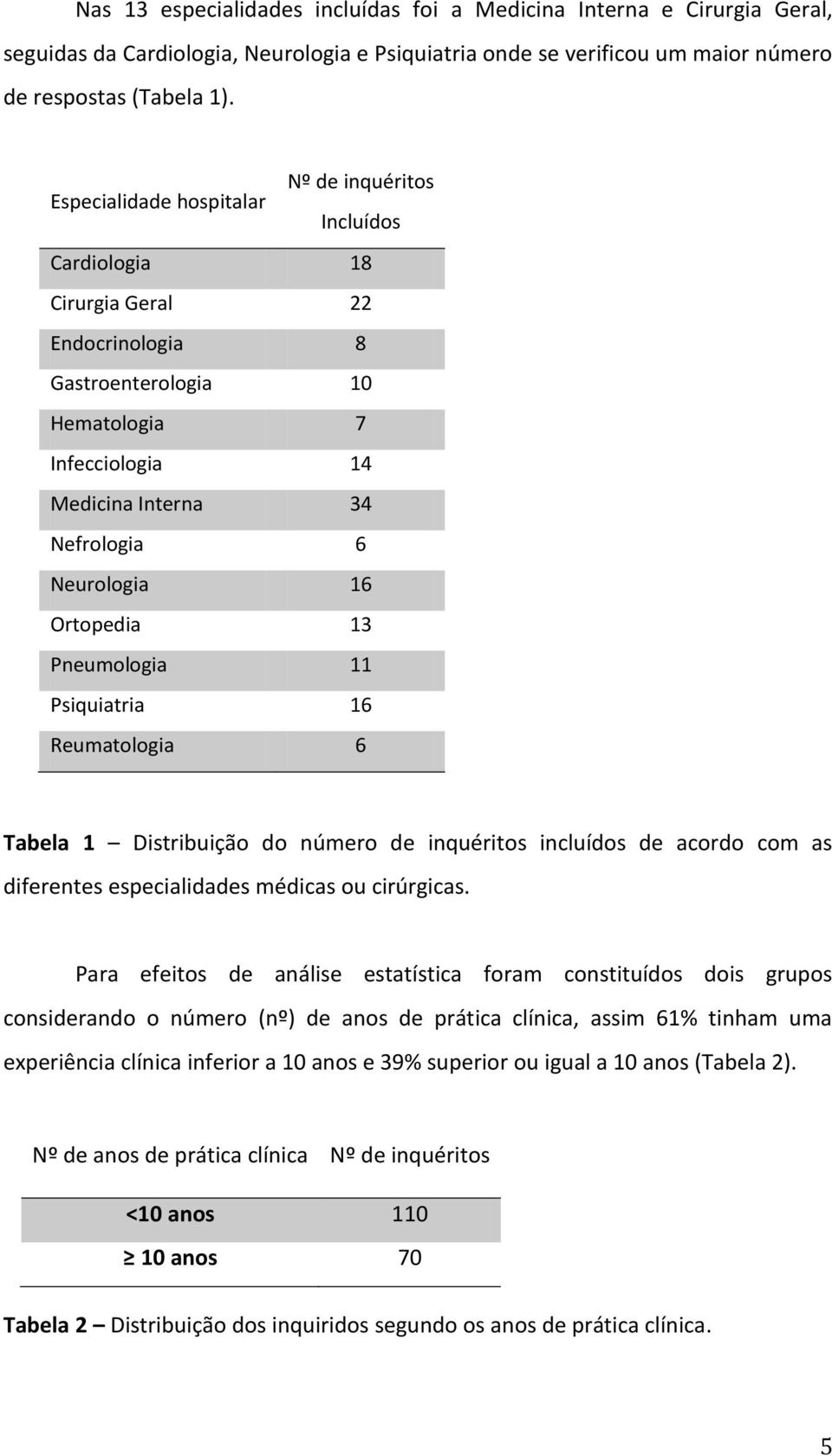 16 Ortopedia 13 Pneumologia 11 Psiquiatria 16 Reumatologia 6 Tabela 1 Distribuição do número de inquéritos incluídos de acordo com as diferentes especialidades médicas ou cirúrgicas.