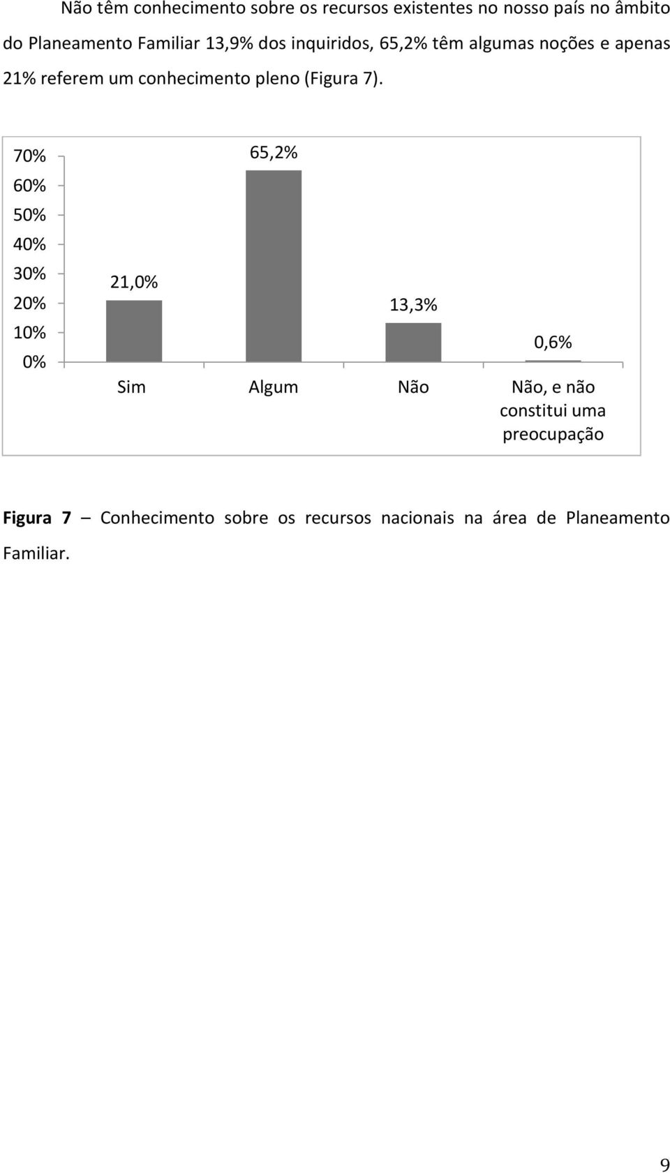 7). 70% 60% 50% 40% 30% 20% 10% 0% 21,0% 65,2% 13,3% 0,6% Sim Algum Não Não, e não constitui uma