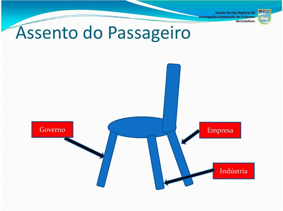 Investigação e Prevenção de