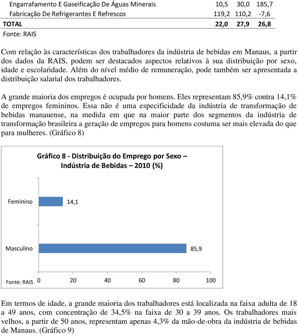 Além do nível médio de remuneração, pode também ser apresentada a distribuição salarial dos trabalhadores. A grande maioria dos empregos é ocupada por homens.