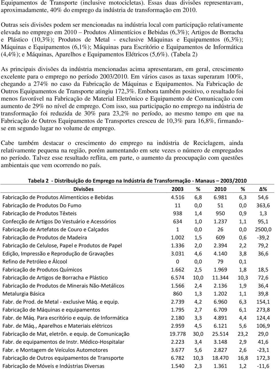 Produtos de Metal - exclusive Máquinas e Equipamentos (6,3%); Máquinas e Equipamentos (6,1%); Máquinas para Escritório e Equipamentos de Informática (4,4%); e Máquinas, Aparelhos e Equipamentos