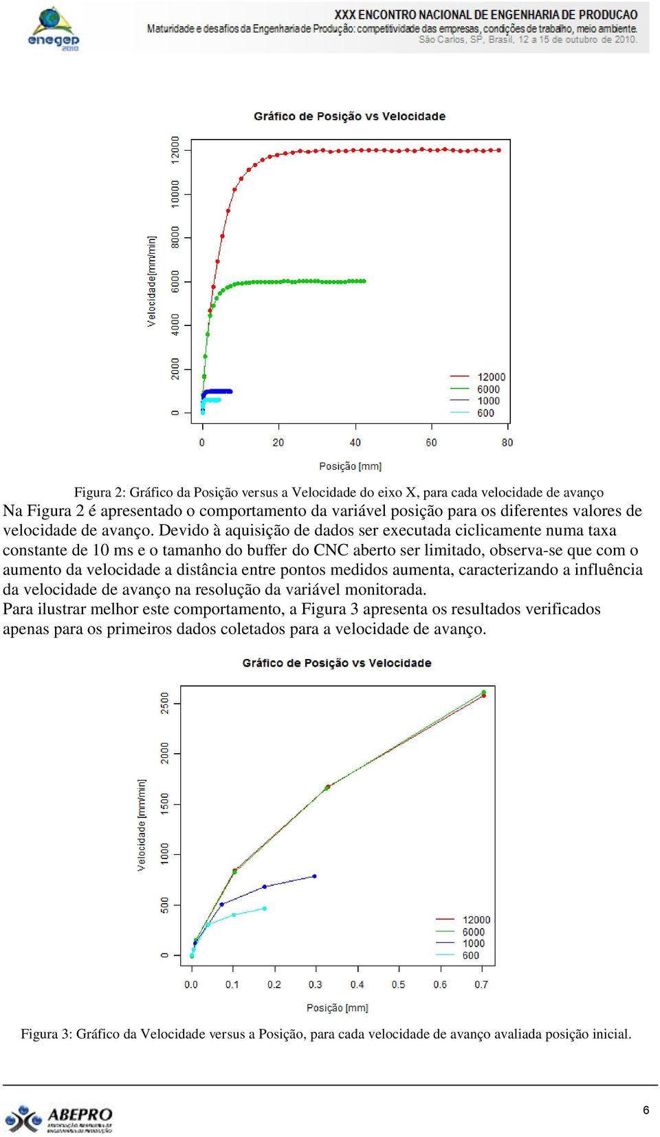 Devido à aquisição de dados ser executada ciclicamente numa taxa constante de 10 ms e o tamanho do buffer do CNC aberto ser limitado, observa-se que com o aumento da velocidade a distância entre