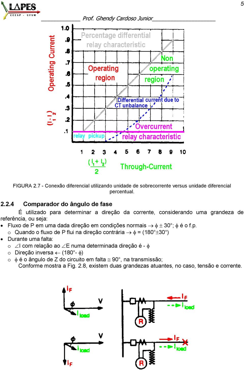 2.4 Comparador do ângulo de fase É utilizado para determinar a direção da corrente, considerando uma grandeza de referência, ou seja: Fluxo de P em uma