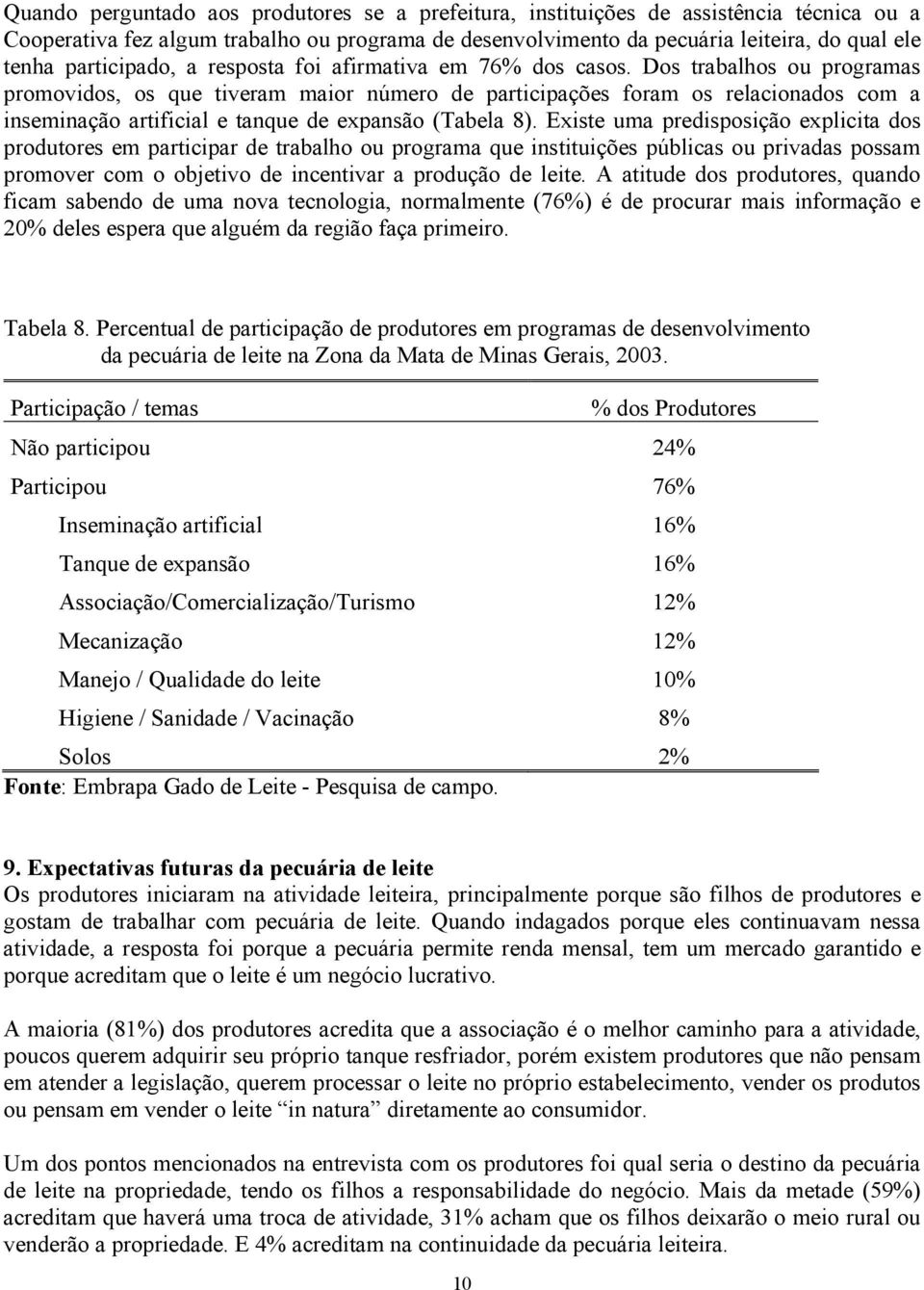 Dos trabalhos ou programas promovidos, os que tiveram maior número de participações foram os relacionados com a inseminação artificial e tanque de expansão (Tabela 8).