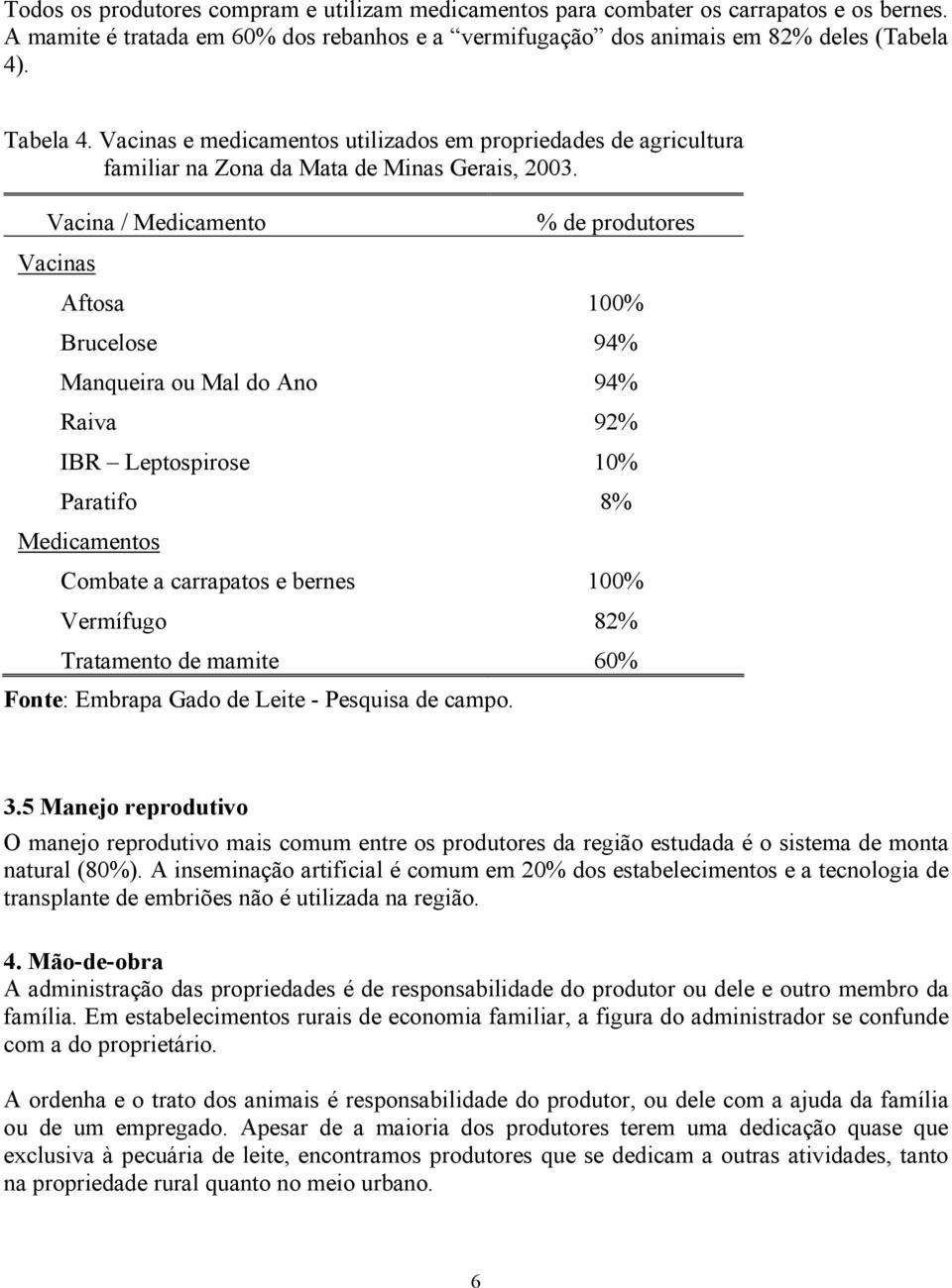 Vacina / Medicamento % de produtores Vacinas Aftosa 100% Brucelose 94% Manqueira ou Mal do Ano 94% Raiva 92% IBR Leptospirose 10% Paratifo 8% Medicamentos Combate a carrapatos e bernes 100% Vermífugo