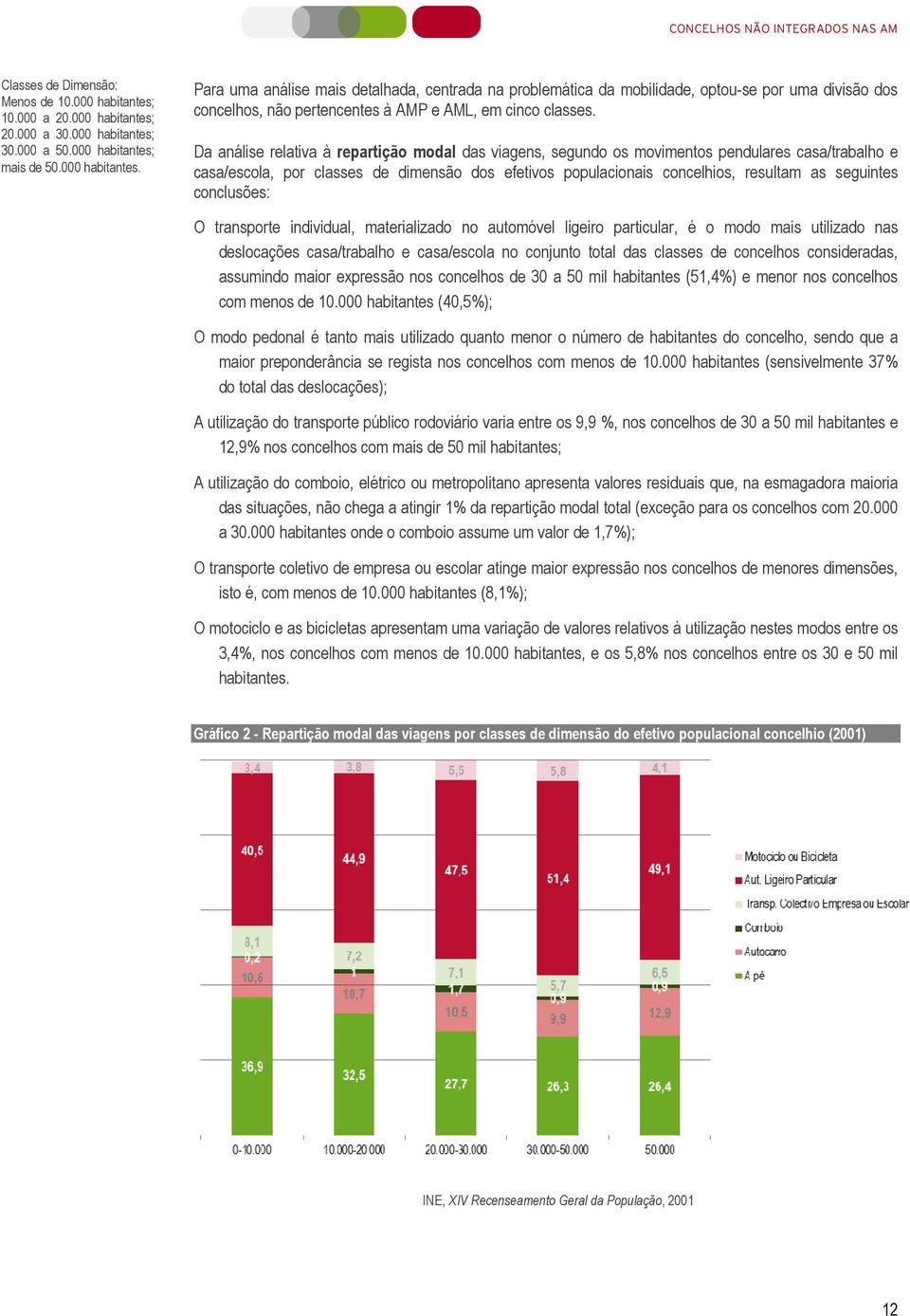 Da análise relativa à repartição modal das viagens, segundo os movimentos pendulares casa/trabalho e casa/escola, por classes de dimensão dos efetivos populacionais concelhios, resultam as seguintes