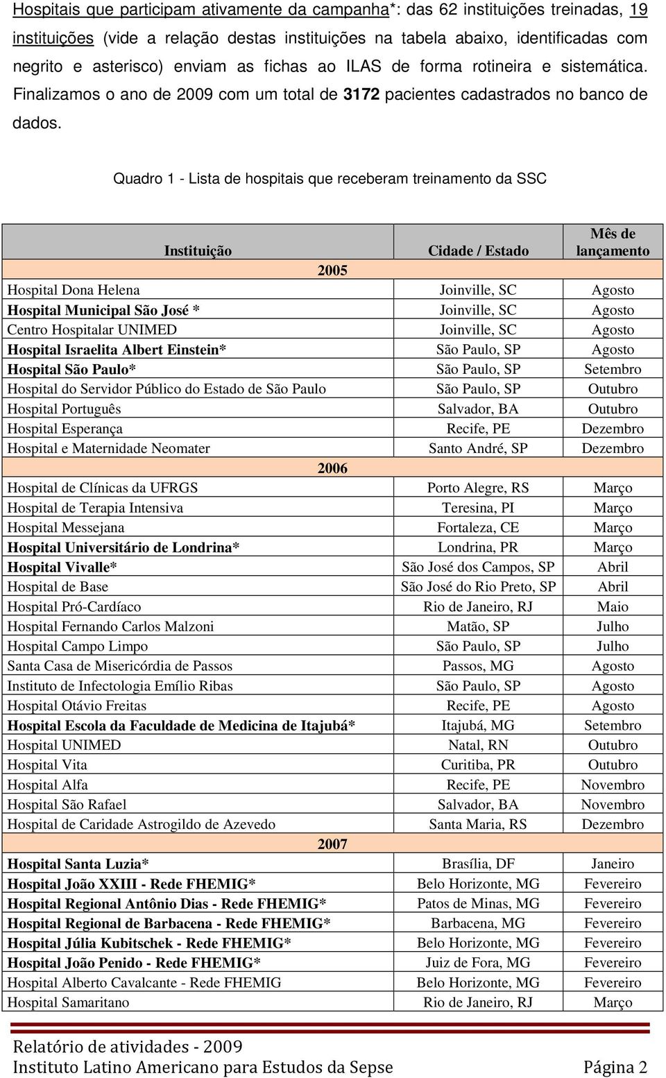 Quadro 1 - Lista de hospitais que receberam treinamento da SSC Instituição Cidade / Estado Mês de lançamento 2005 Hospital Dona Helena Joinville, SC Agosto Hospital Municipal São José * Joinville, SC