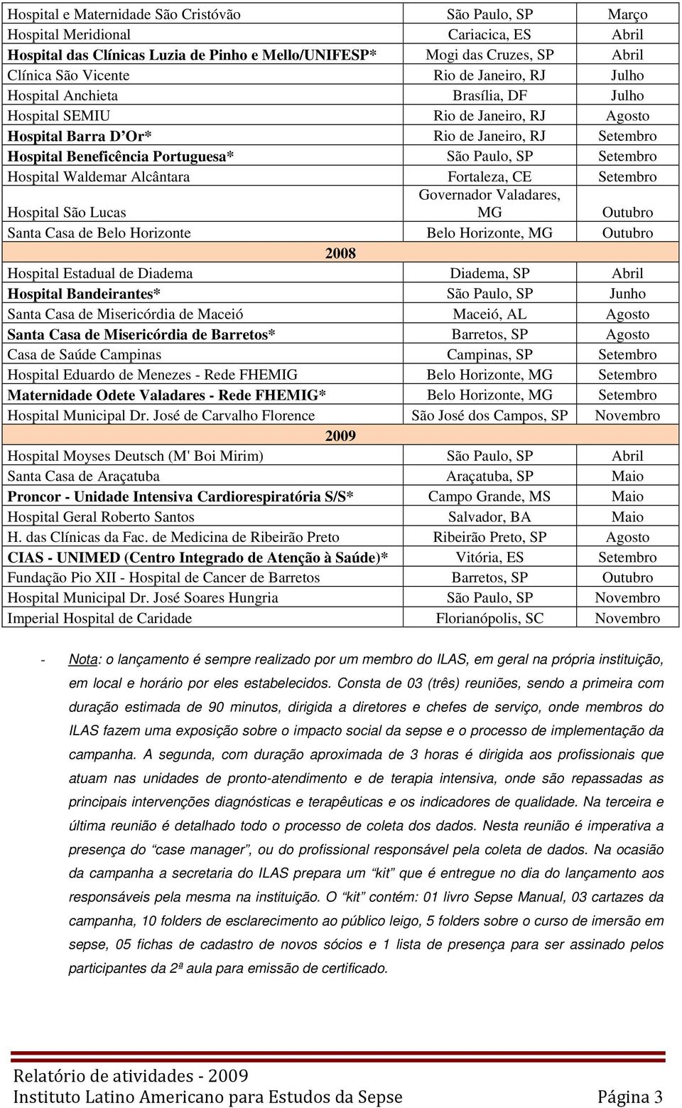 Setembro Hospital Waldemar Alcântara Fortaleza, CE Setembro Hospital São Lucas Governador Valadares, MG Outubro Santa Casa de Belo Horizonte Belo Horizonte, MG Outubro 2008 Hospital Estadual de