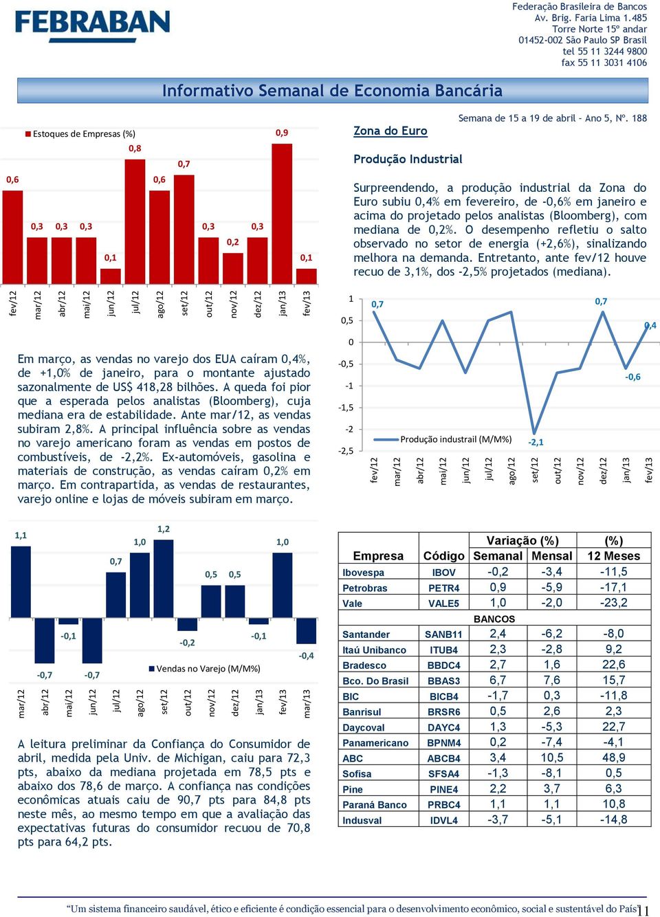 O desempenho refletiu o salto observado no setor de energia (+2,6%), sinalizando melhora na demanda. Entretanto, ante fev/12 houve recuo de 3,1%, dos -2,5% projetados (mediana).