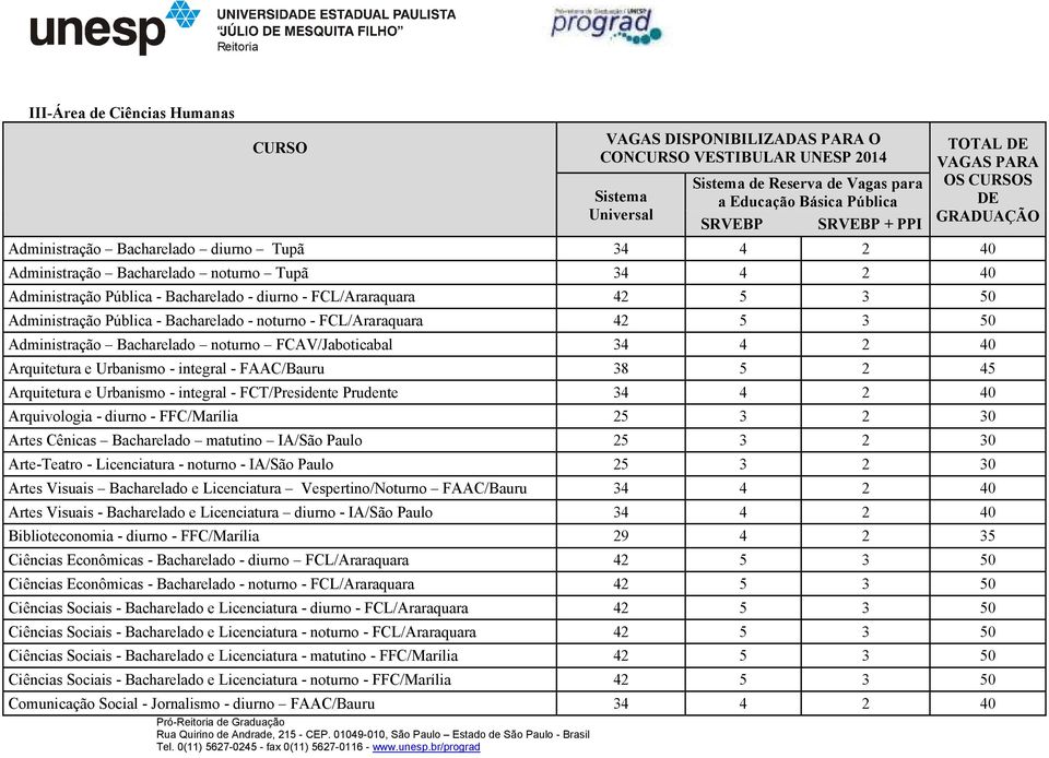 5 3 50 Administração Pública - Bacharelado - noturno - FCL/Araraquara 42 5 3 50 Administração Bacharelado noturno FCAV/Jaboticabal 34 4 2 40 Arquitetura e Urbanismo - integral - FAAC/Bauru 38 5 2 45