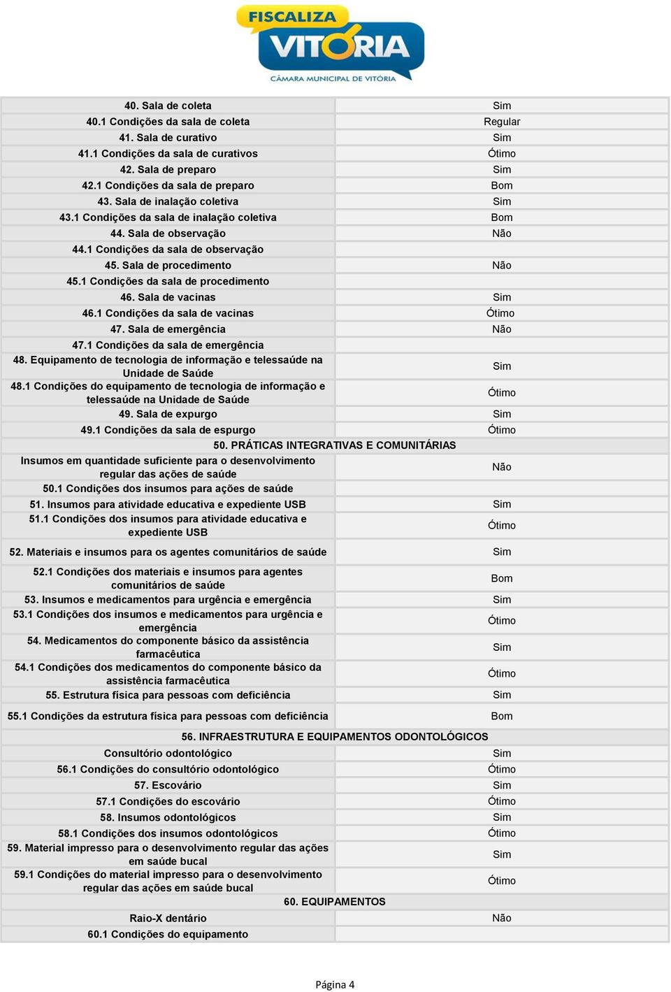 1 Condições da sala de procedimento 46. Sala de vacinas Sim 46.1 Condições da sala de vacinas Ótimo 47. Sala de emergência Não 47.1 Condições da sala de emergência 48.