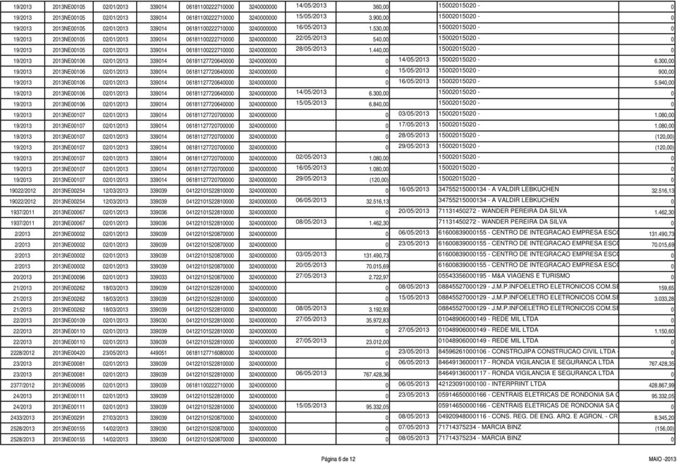 530,00 15002015020-0 19/2013 2013NE00105 02/01/2013 339014 06181100222710000 3240000000 22/05/2013 540,00 15002015020-0 19/2013 2013NE00105 02/01/2013 339014 06181100222710000 3240000000 28/05/2013 1.