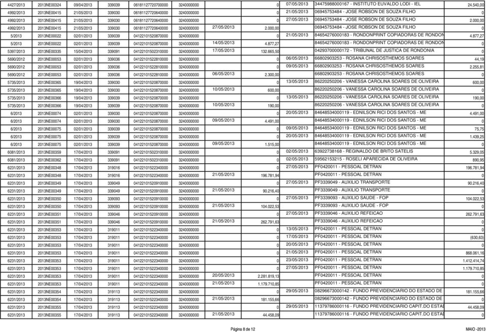 3240000000 0 27/05/2013 06945753484 - JOSE ROBSON DE SOUZA FILHO 2.000,00 4992/2013 2013NE00415 21/05/2013 339030 06181127720640000 3240000000 27/05/2013 2.