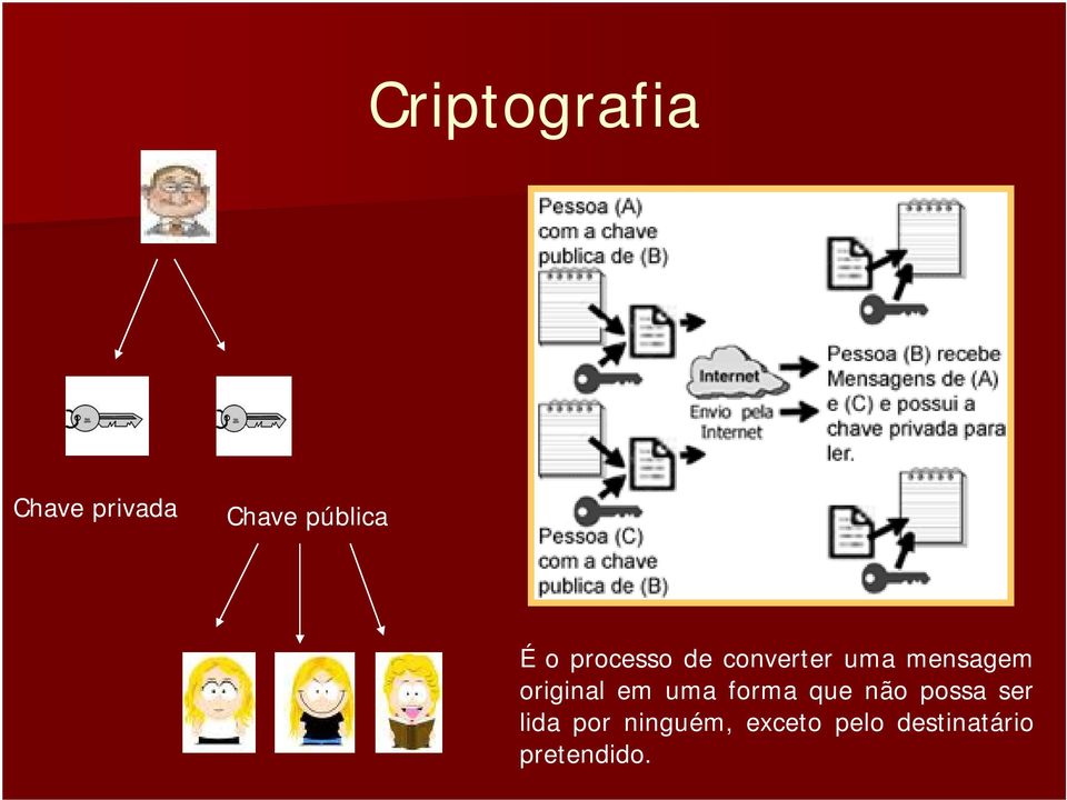 original em uma forma que não possa ser