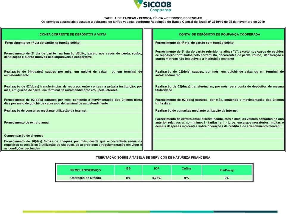 não imputáveis à cooperativa CONTA DE DEPÓSITOS DE POUPANÇA COOPERADA Fornecimento da 1ª via do cartão com função débito Fornecimento de 2ª via do cartão referido na alínea "a", exceto nos casos de