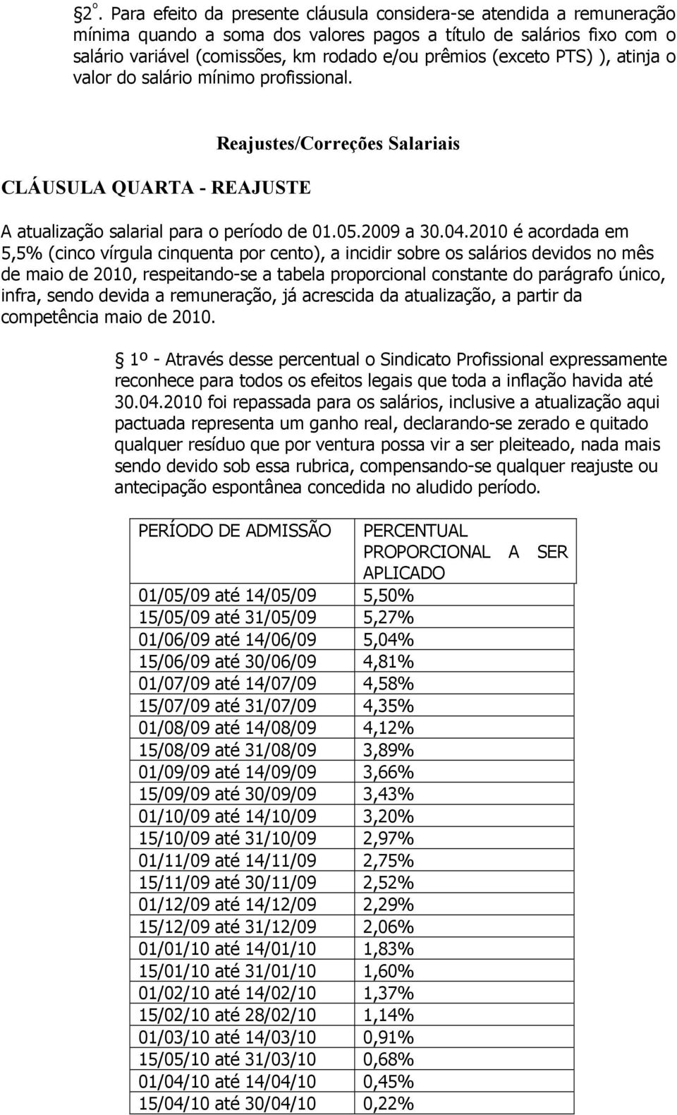 2010 é acordada em 5,5% (cinco vírgula cinquenta por cento), a incidir sobre os salários devidos no mês de maio de 2010, respeitando-se a tabela proporcional constante do parágrafo único, infra,