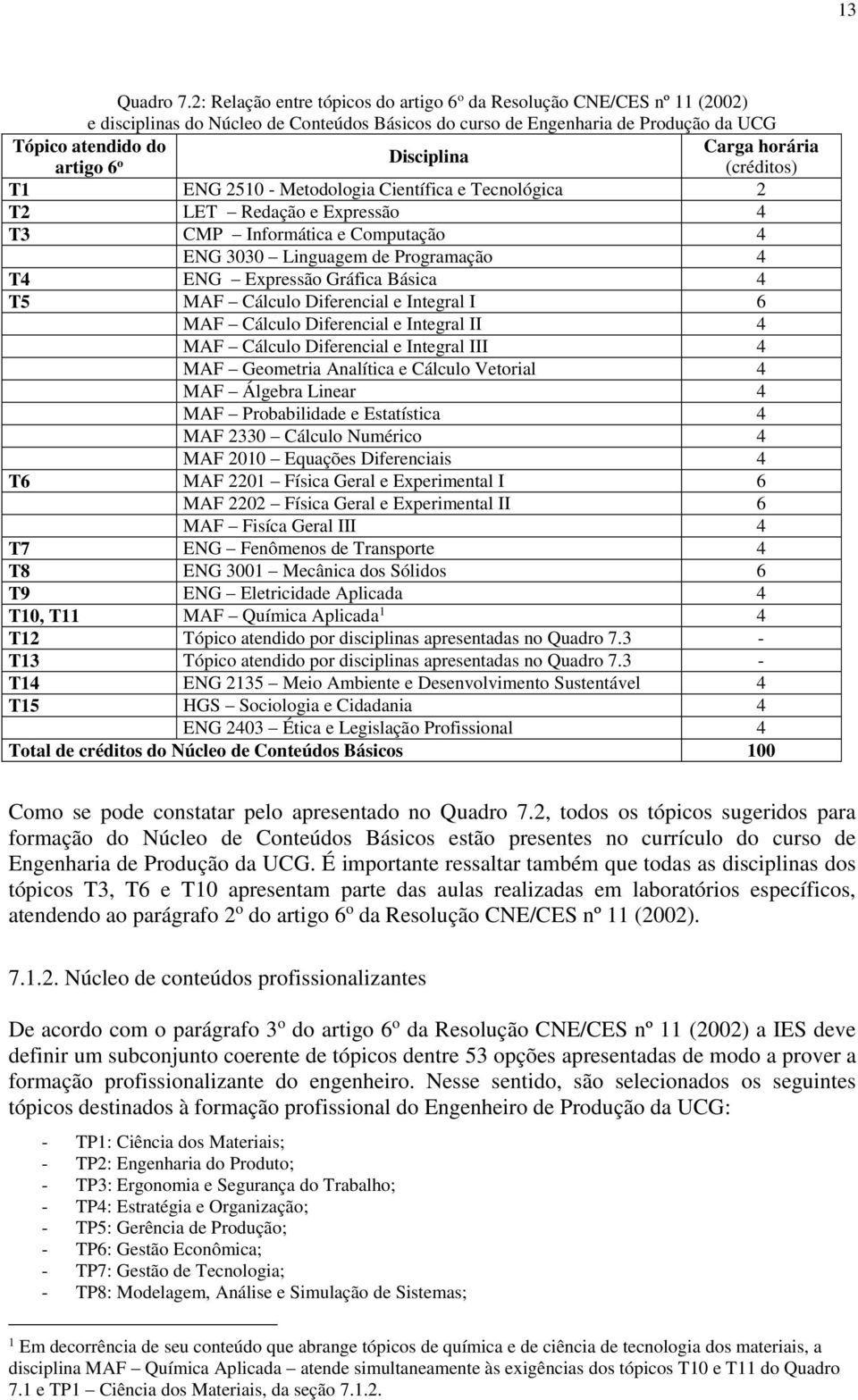 6 o Disciplina (créditos) T1 ENG 2510 - Metodologia Científica e Tecnológica 2 T2 LET Redação e Expressão 4 T3 CMP Informática e Computação 4 ENG 3030 Linguagem de Programação 4 T4 ENG Expressão