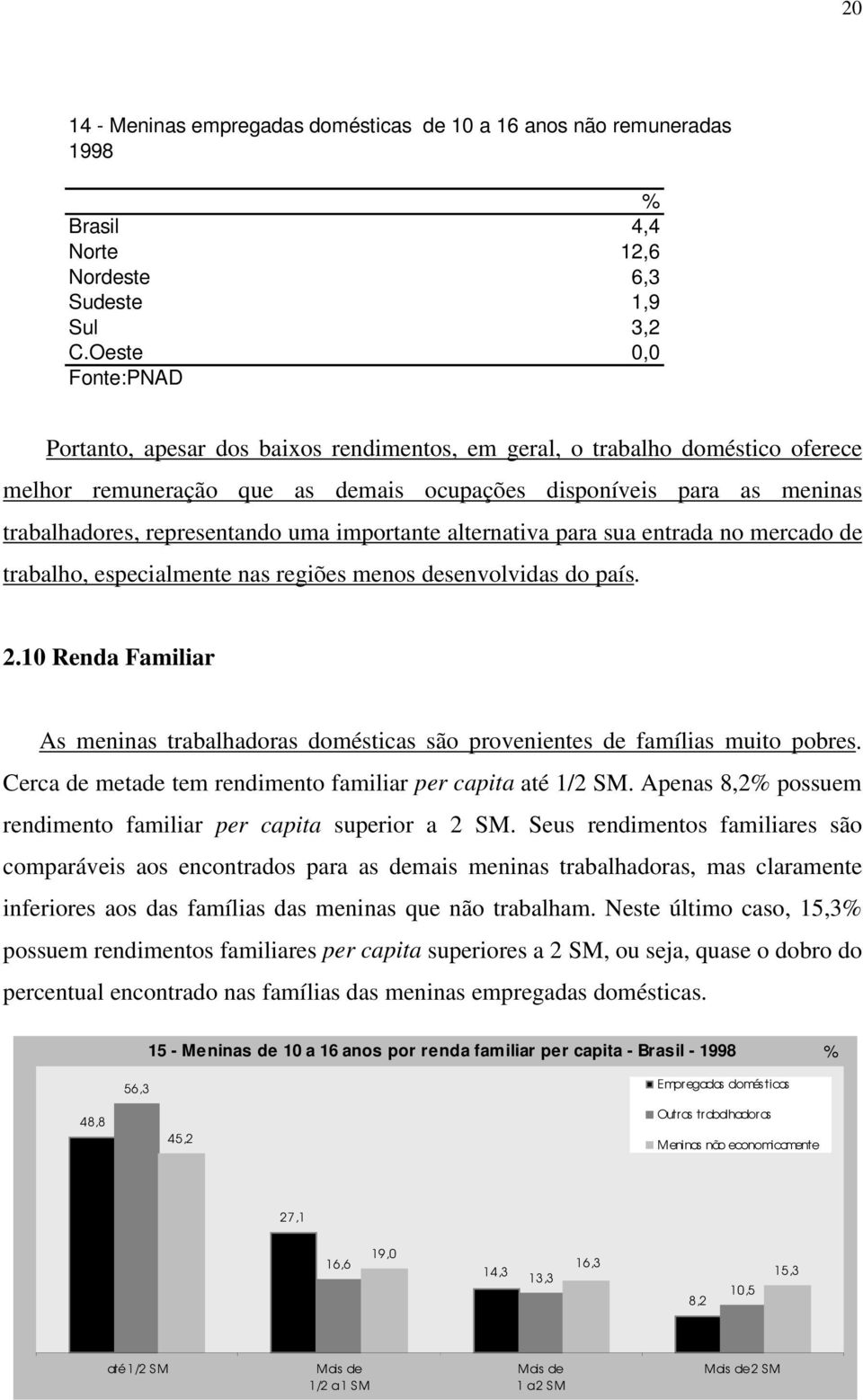 representando uma importante alternativa para sua entrada no mercado de trabalho, especialmente nas regiões menos desenvolvidas do país. 2.