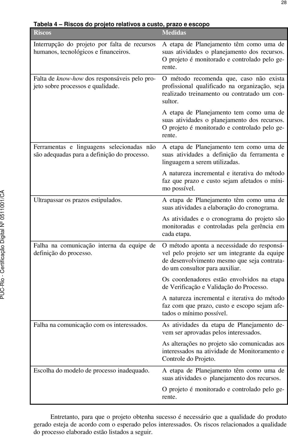 Falha na comunicação interna da equipe de definição do processo. Falha na comunicação com os interessados. Escolha do modelo de processo inadequado.