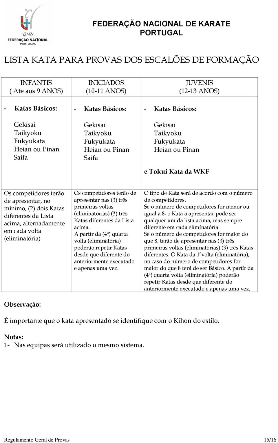 diferentes da Lista acima, alternadamente em cada volta (eliminatória) Observação: Os competidores terão de apresentar nas (3) três primeiras voltas (eliminatórias) (3) três Katas diferentes da Lista