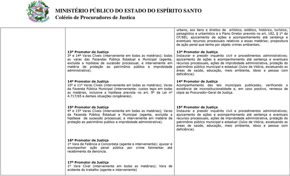 13º Promotor de Justiça 3ª e 14ª Varas Cíveis (interveniente em todas as matérias); todas as varas das Fazendas Pública Estadual e Municipal (agente, excluída a hipótese de sucessão processual, e