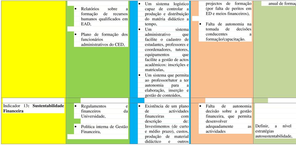 matriculas, Um sistema que permita ao professor/tutor a ter autonomia para a elaboração, inserção e gestão de conteúdos, projectos de formação (por falta de peritos em ED e meios financeiros), Falta