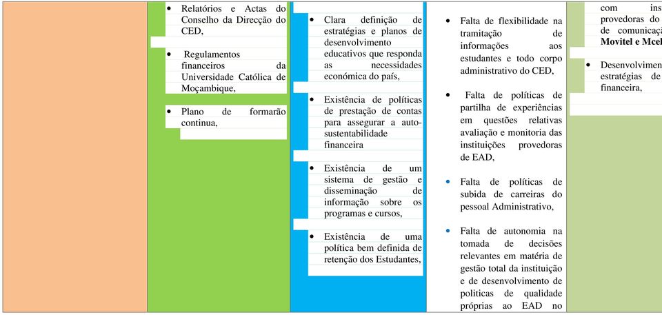 gestão e disseminação de informação sobre os programas e cursos, Falta de flexibilidade na tramitação de informações aos estudantes e todo corpo administrativo do CED, Falta de políticas de partilha