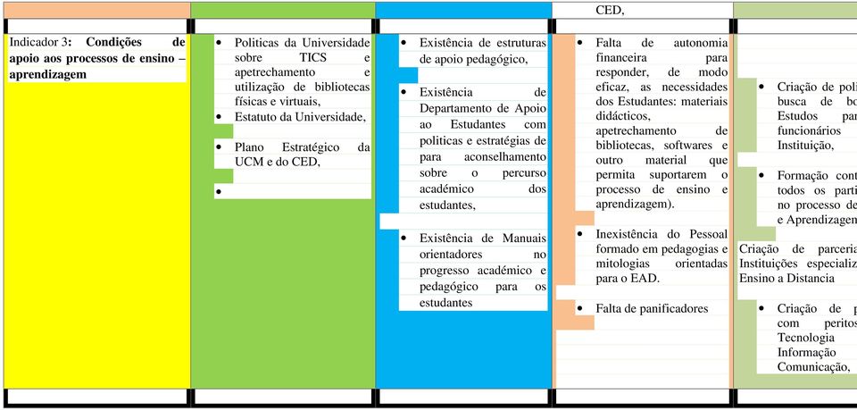 sobre o percurso académico dos estudantes, Existência de Manuais orientadores no progresso académico e pedagógico para os estudantes Falta de autonomia financeira para responder, de modo eficaz, as