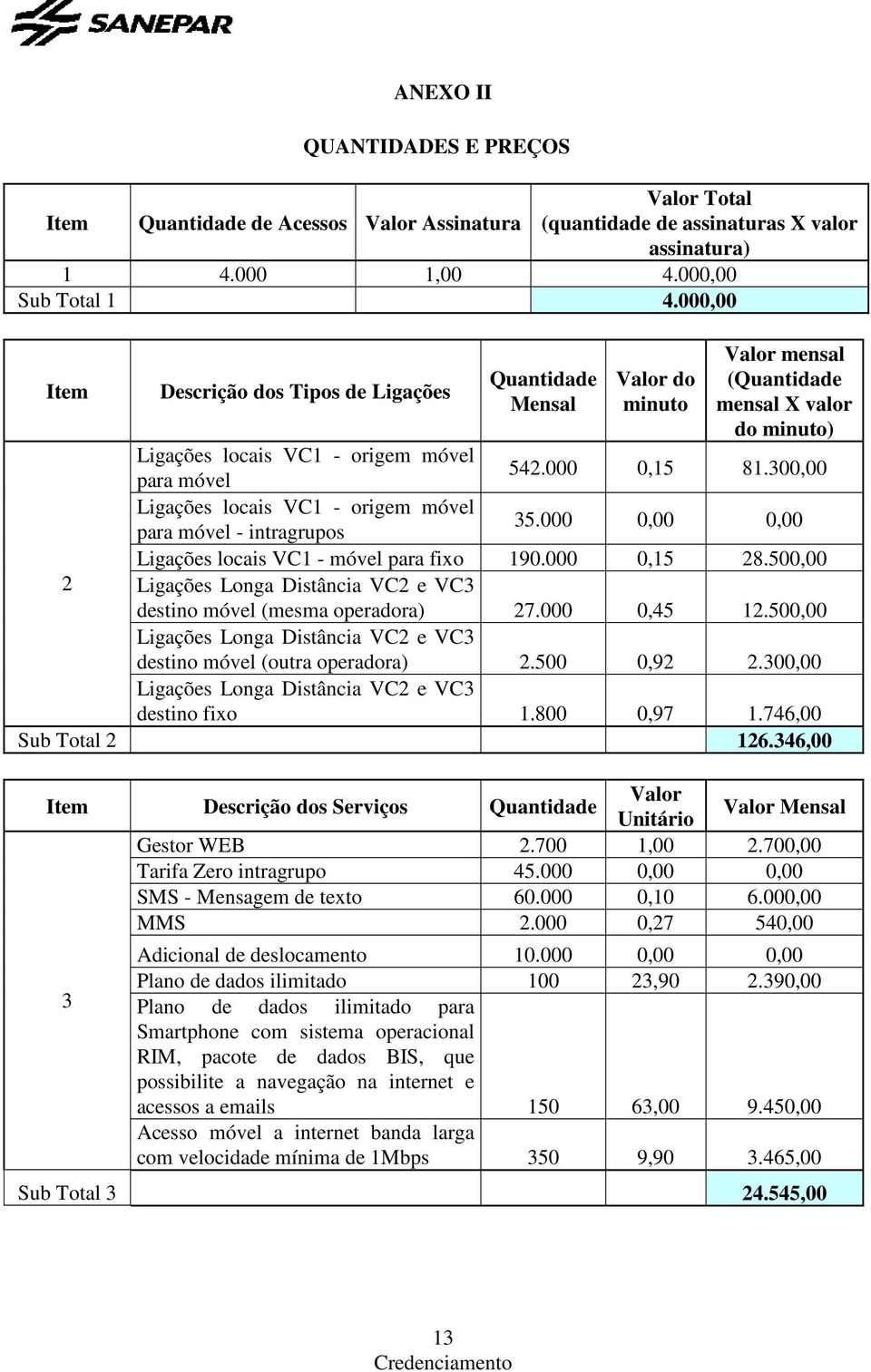 300,00 Ligações locais VC1 - origem móvel para móvel - intragrupos 35.000 0,00 0,00 Ligações locais VC1 - móvel para fixo 190.000 0,15 28.