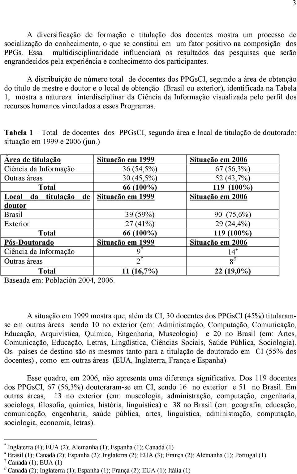 A distribuição do número total de docentes dos PPGsCI, segundo a área de obtenção do título de mestre e doutor e o local de obtenção (Brasil ou exterior), identificada na Tabela 1, mostra a natureza