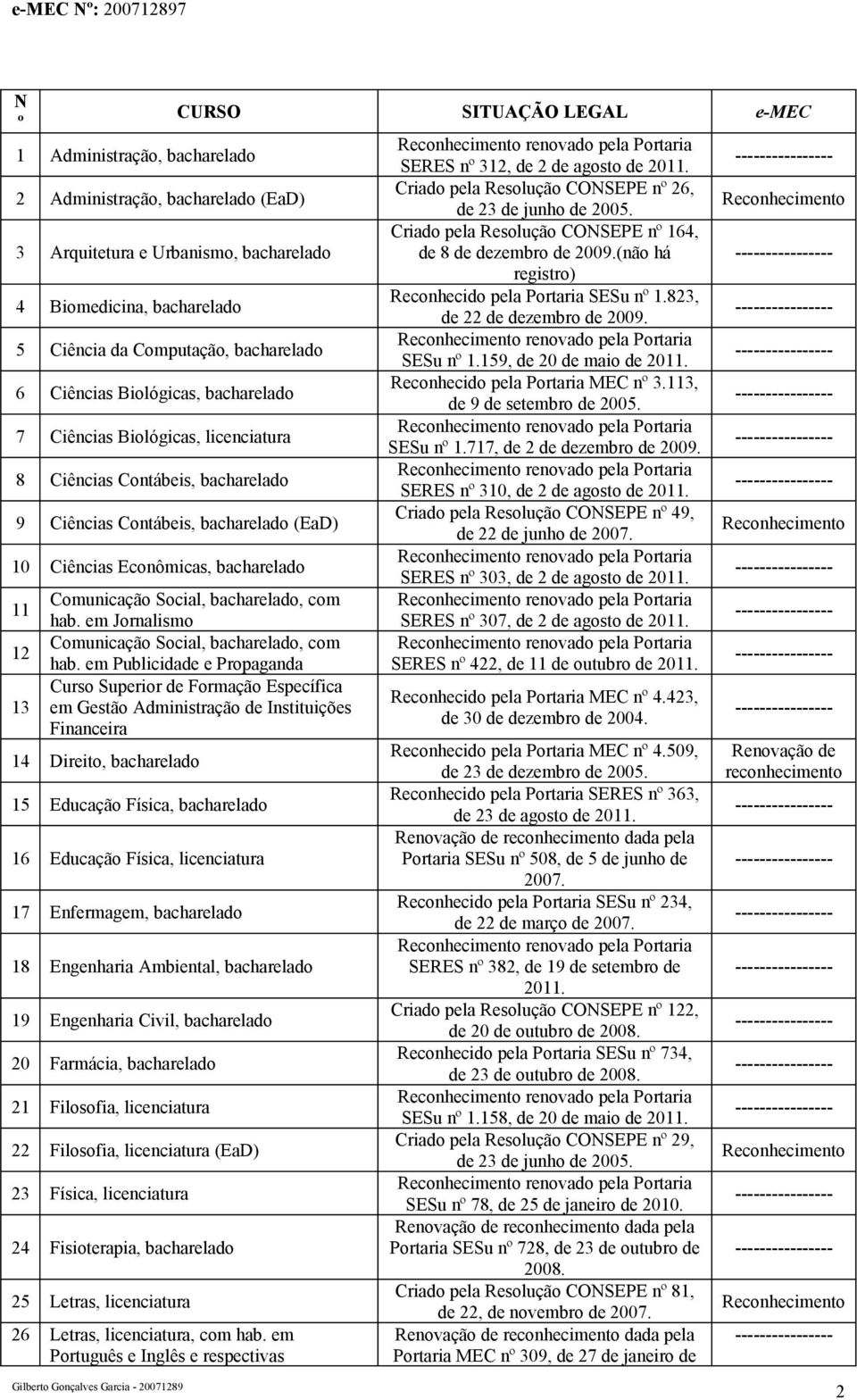 Comunicação Social, bacharelado, com hab. em Jornalismo Comunicação Social, bacharelado, com hab.