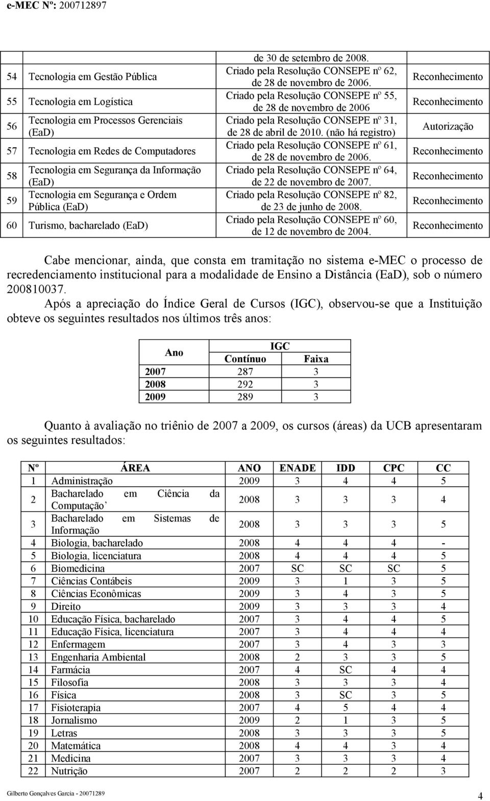 Criado pela Resolução CONSEPE nº 62, Criado pela Resolução CONSEPE nº 55, de 28 de novembro de 2006 Criado pela Resolução CONSEPE nº 31, de 28 de abril de 2010.