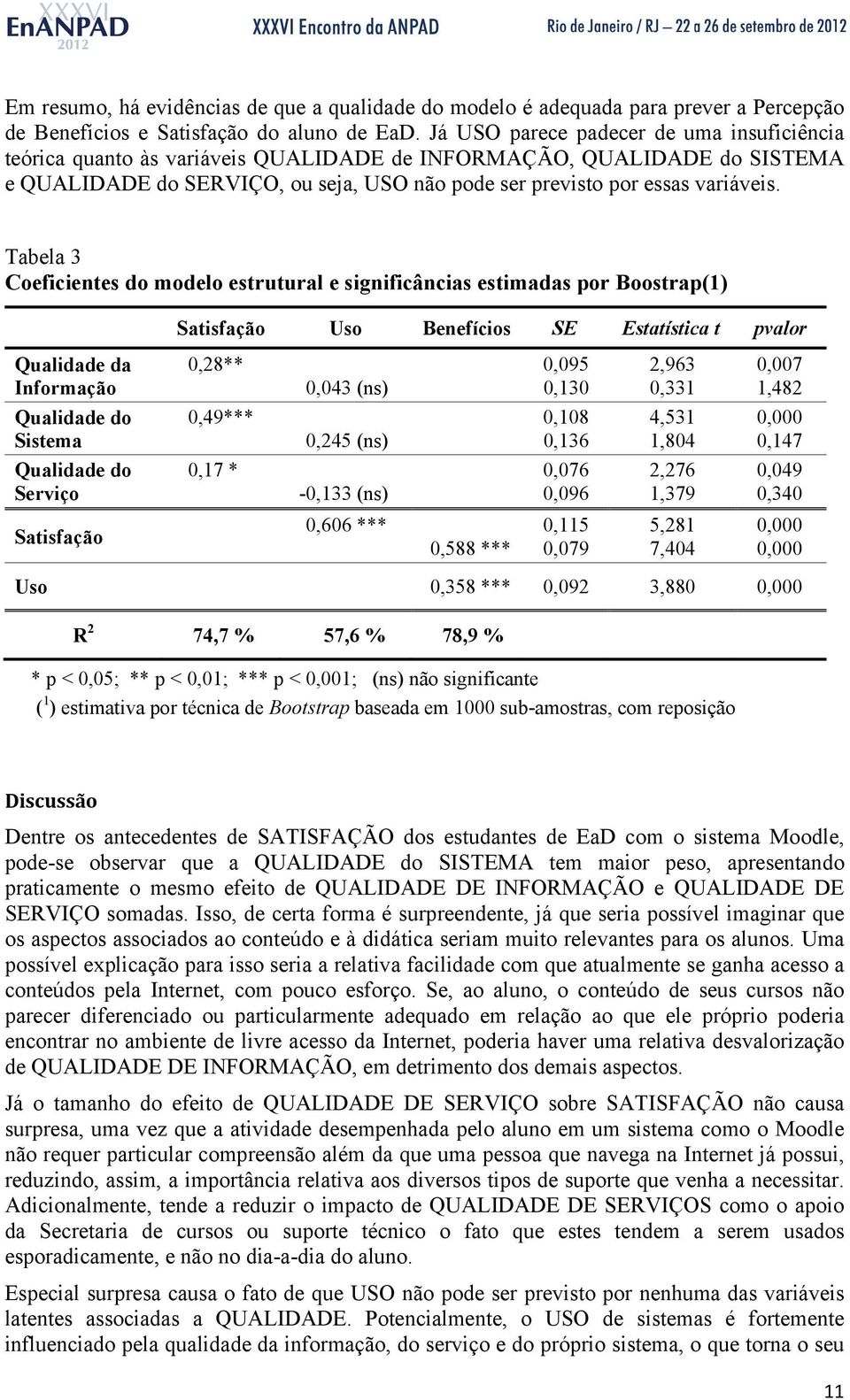 Tabela 3 Coeficientes do modelo estrutural e significâncias estimadas por Boostrap(1) Satisfação Uso Benefícios SE Estatística t pvalor Qualidade da Informação Qualidade do Sistema Qualidade do